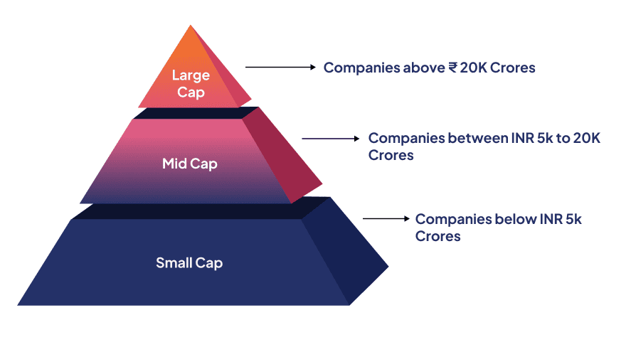 GI Next 50 Largecaps Quant