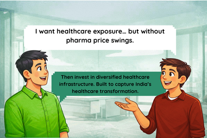 Healthcare & Diagnostics