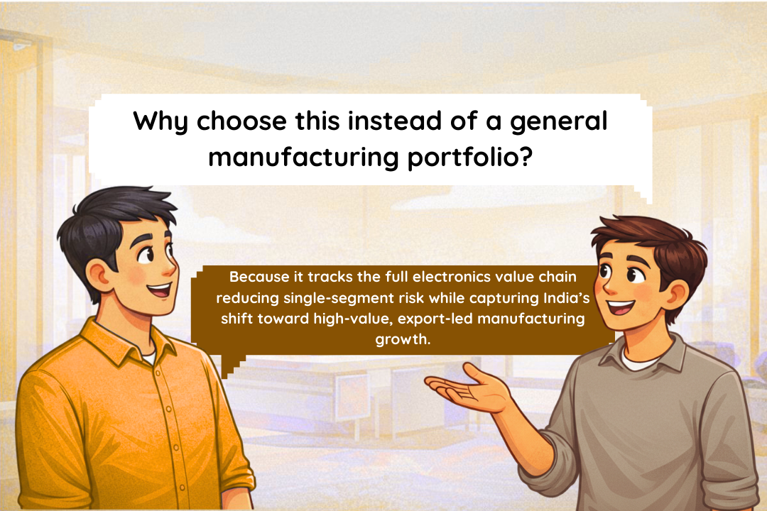 Electronics Manufacturing Sector Tracker