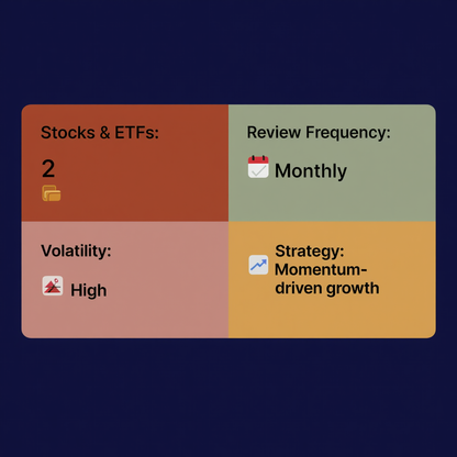 GI Next 50 Largecaps Quant