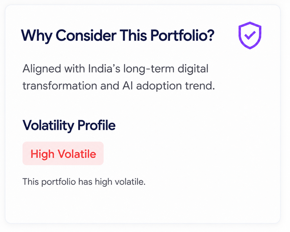 AI & Data Center stock basket card volatile profile