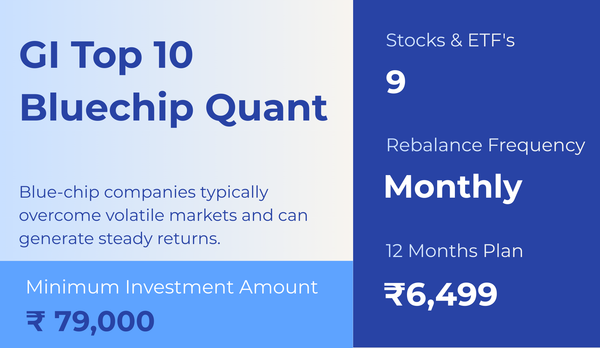 GI Top 10 Bluechip Quant