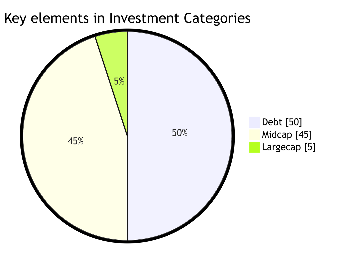GI Midcap Growth Champions Quant