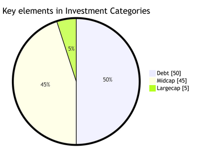 GI Midcap Growth Champions Quant