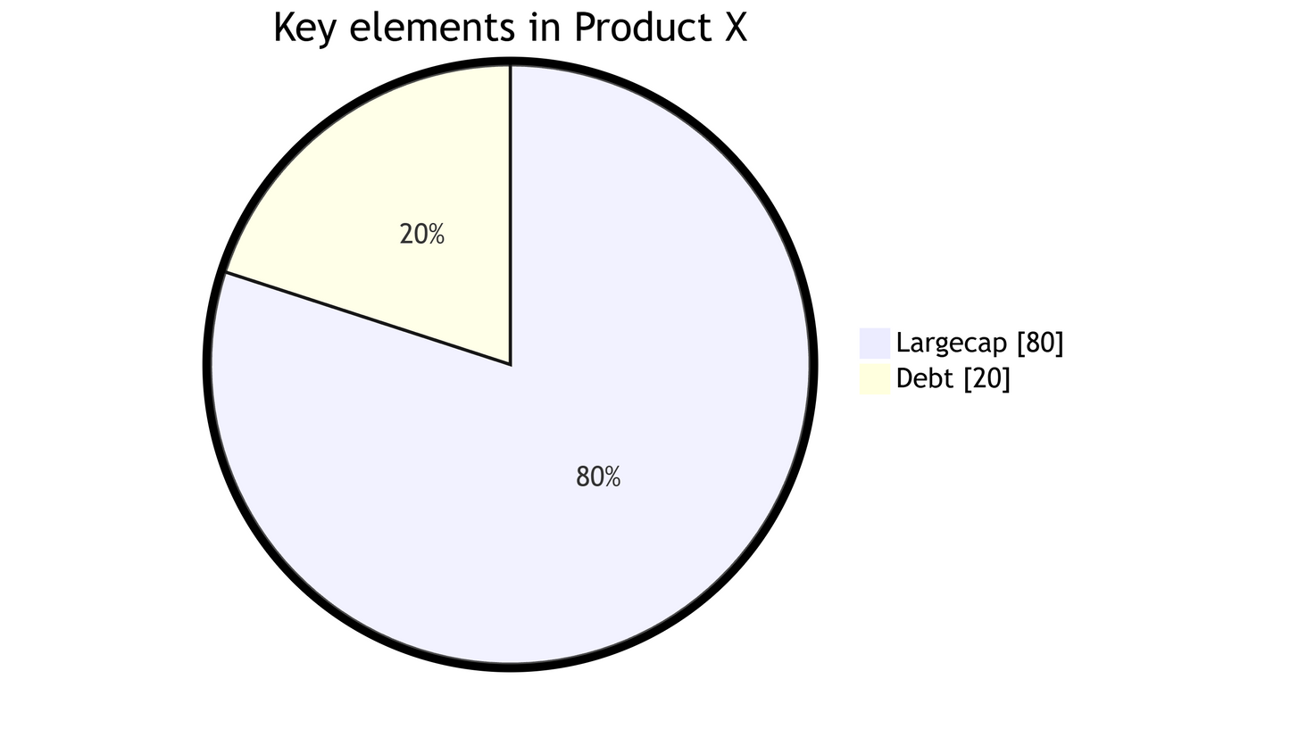 GI Top 10 Bluechip Quant