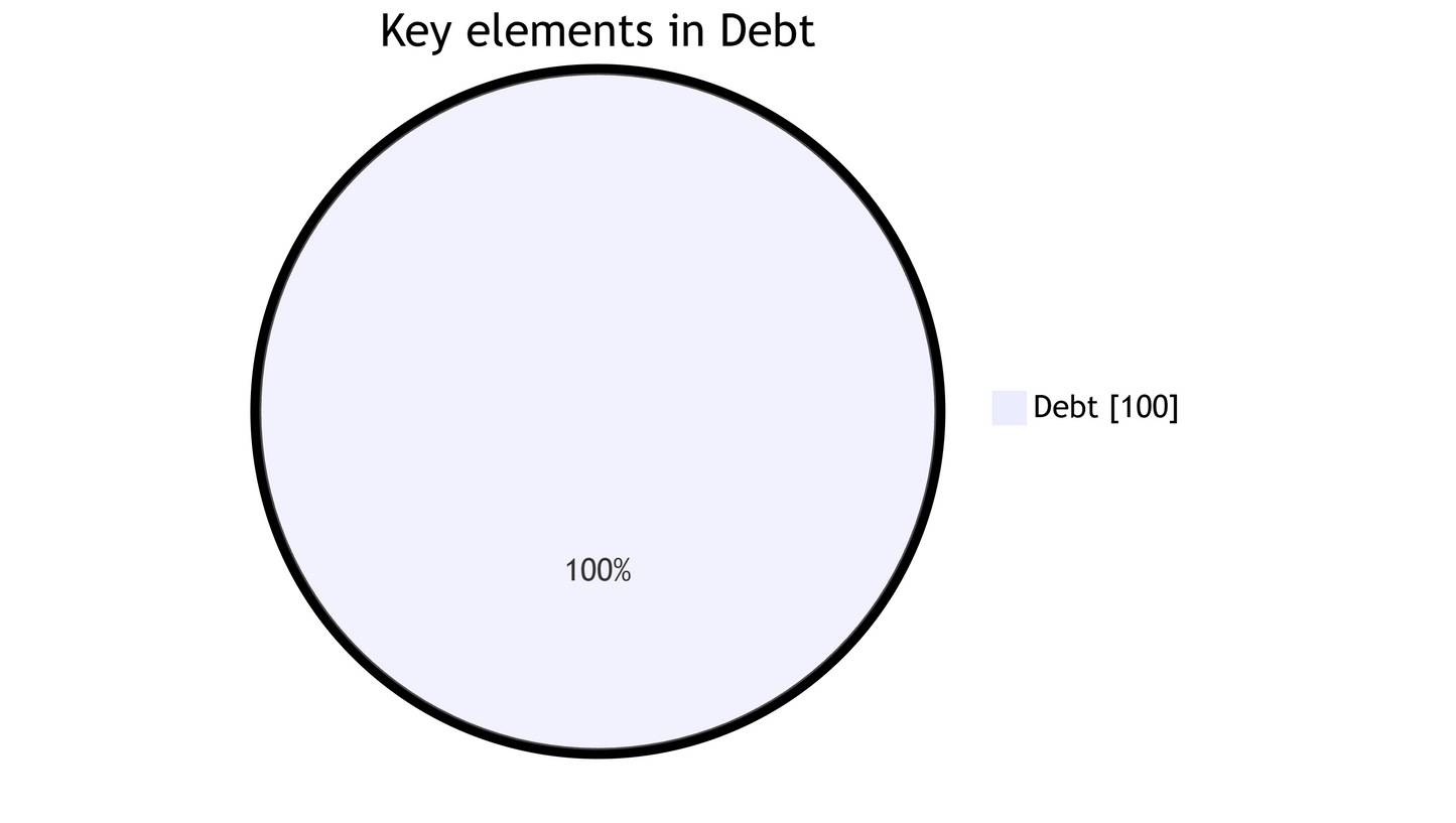 GI Next 50 Largecaps Quant