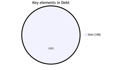 GI Next 50 Largecaps Quant
