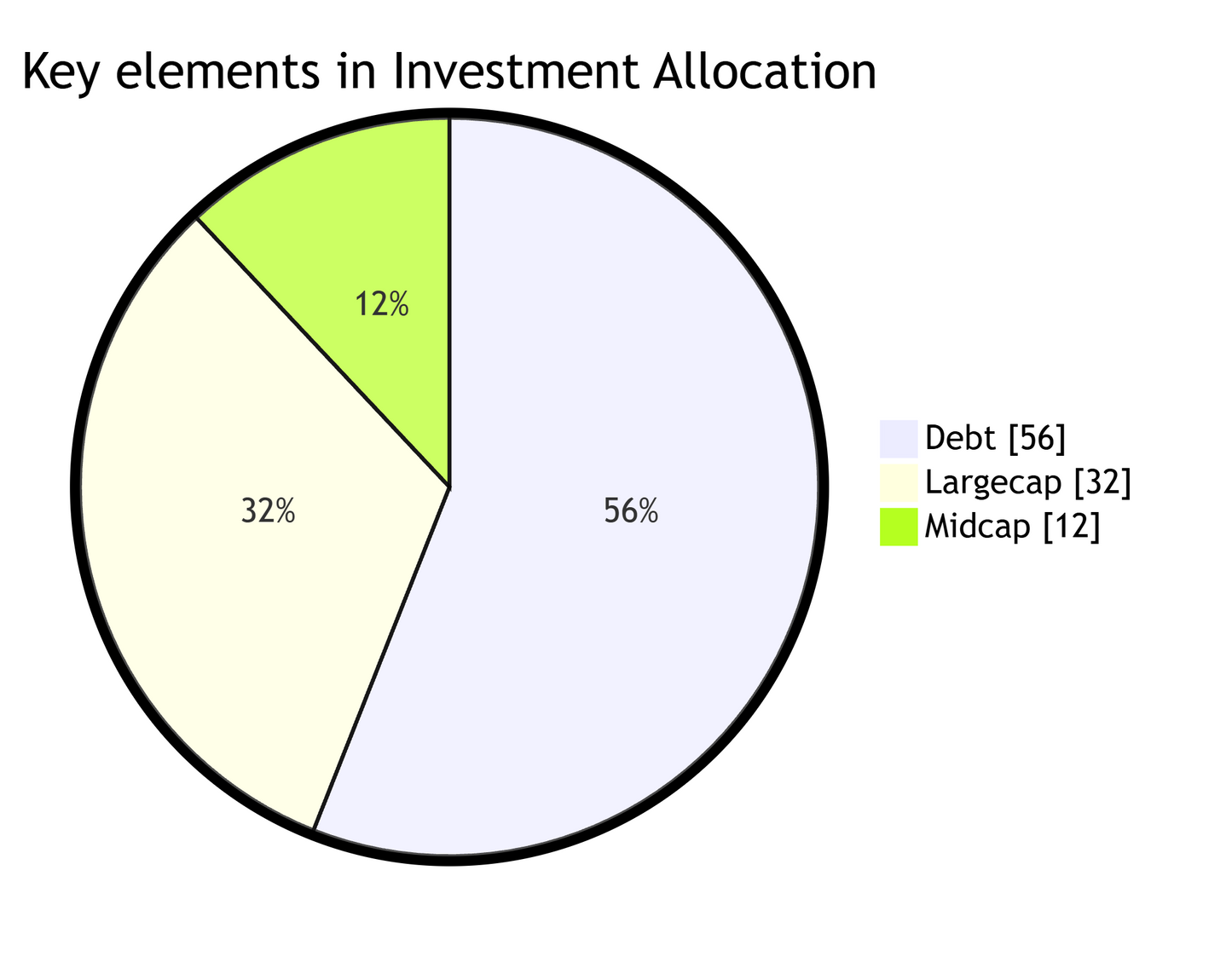 GI Theme Rotation: The Big Idea Theme