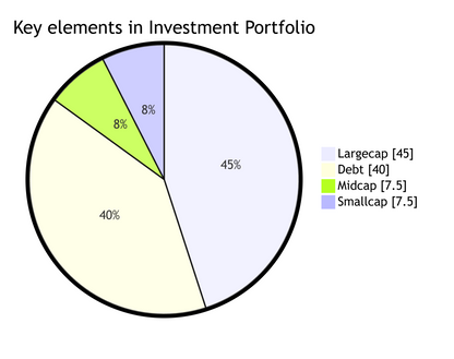 GI Flexicap Super Achievers Quant