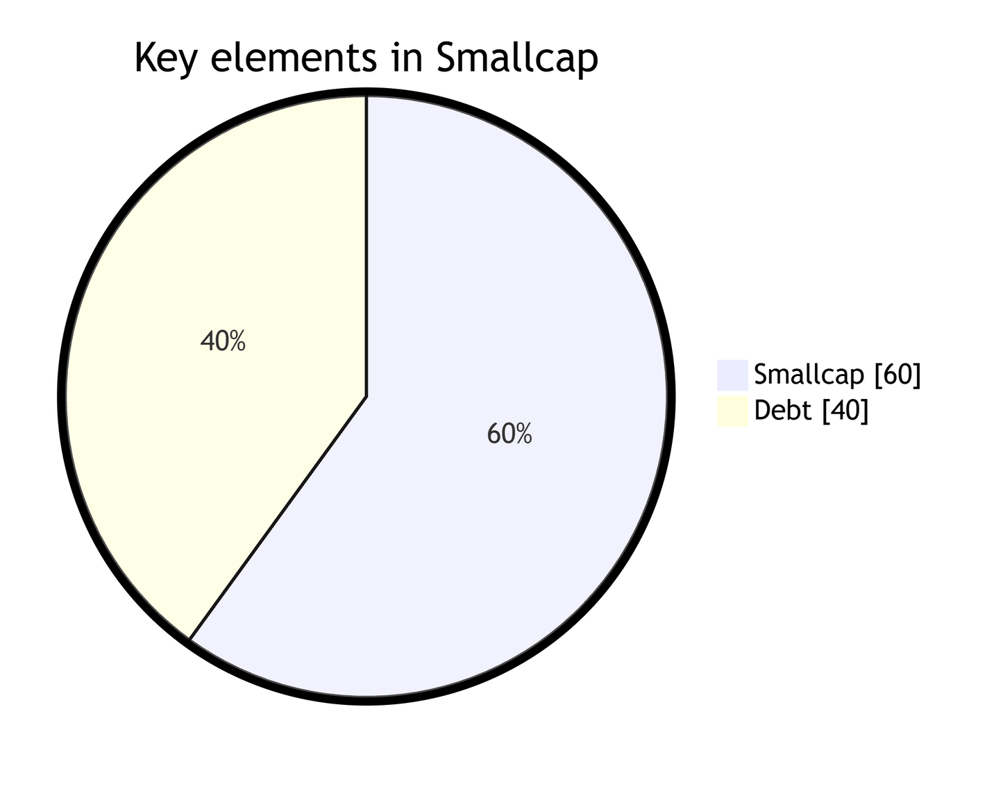 GI Alpha Focus Relative Strength Model