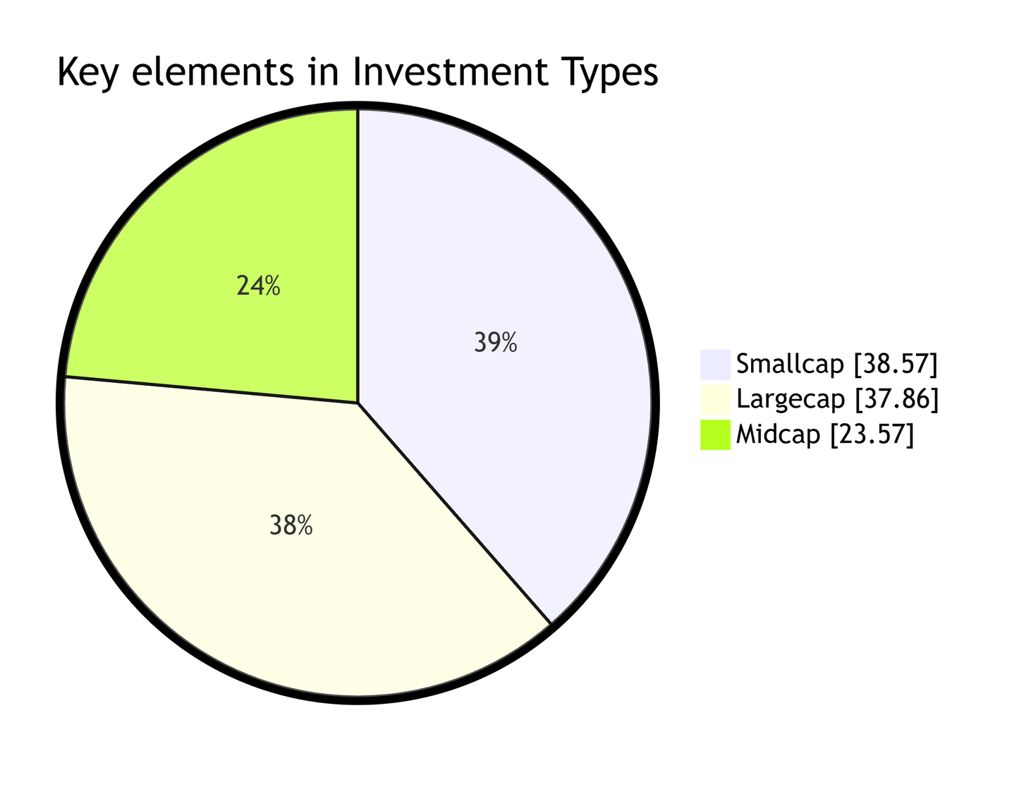 GI Defence Titans Theme