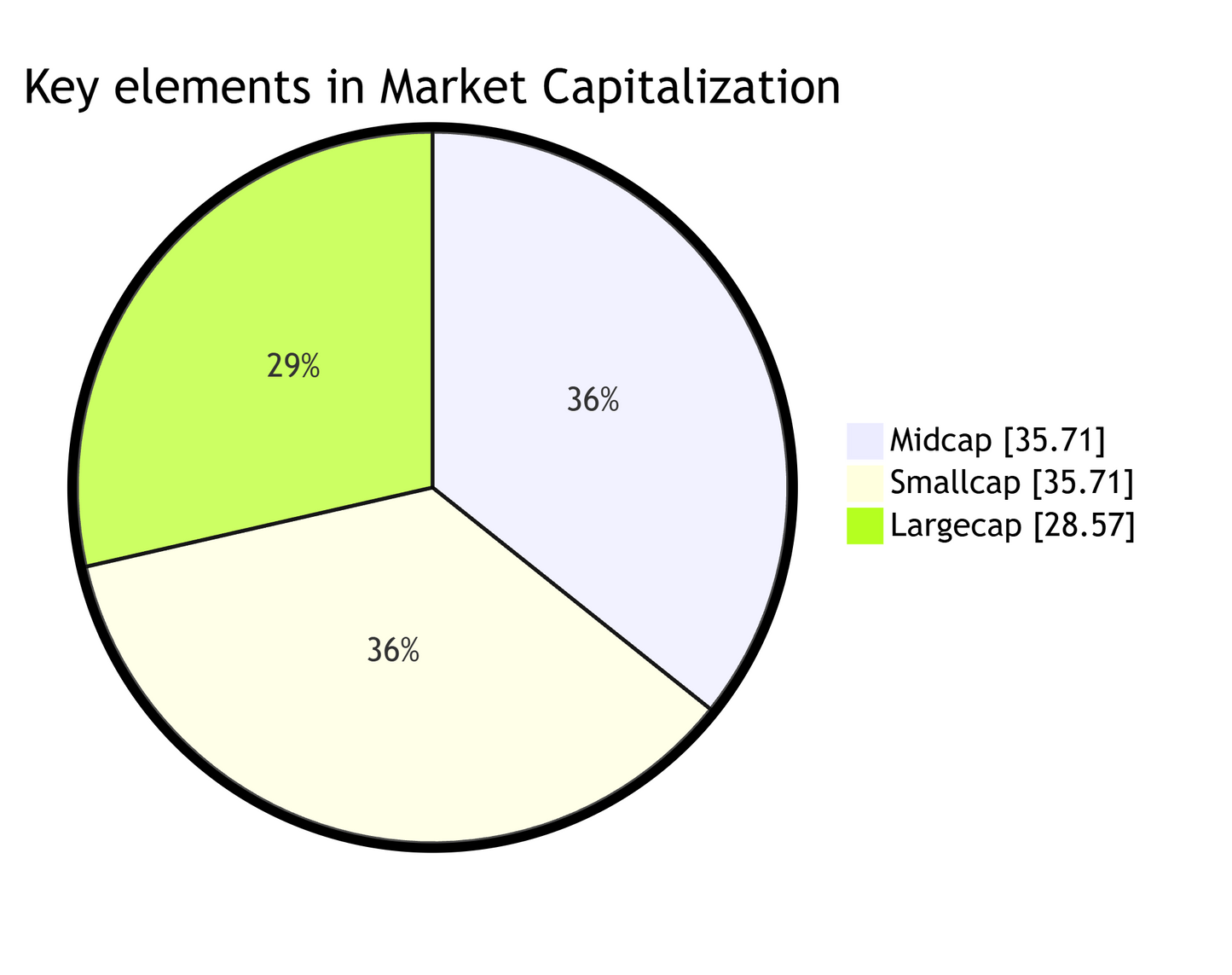 GI Insurance Opportunity Tracker