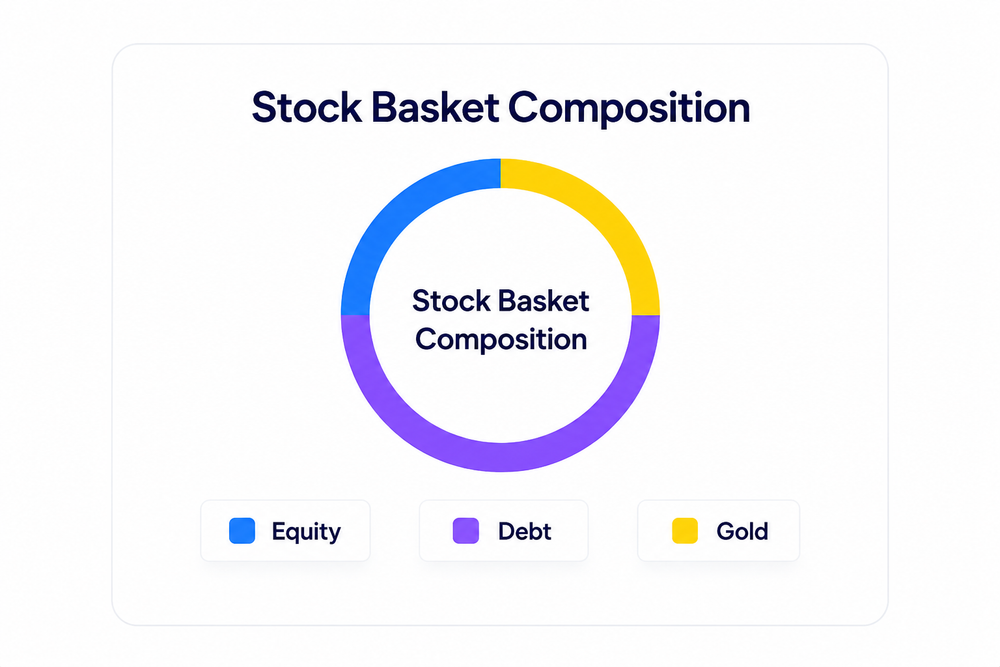 STOCK BASKET COMPOSITION 