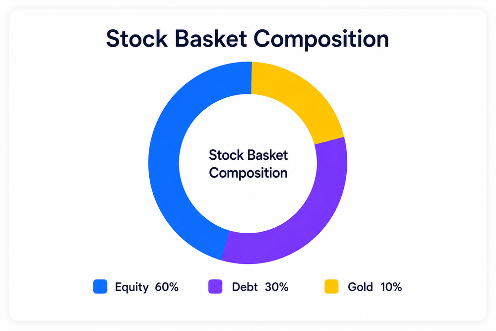 Stock market composition 
