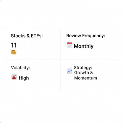 GI Midcap Growth Champions Quant