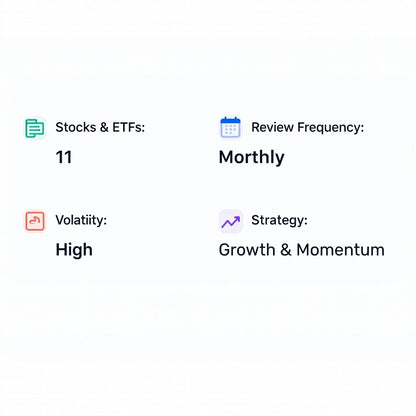 GI Midcap Growth Champions Quant